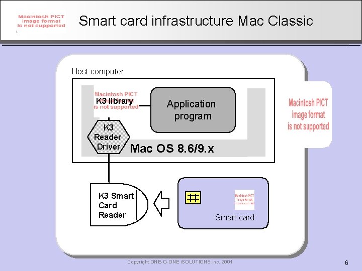 card program for mac